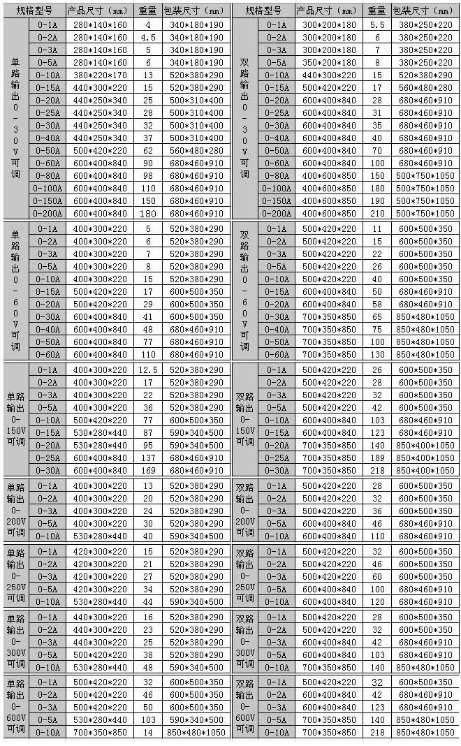SW-17系列直流稳压电源
